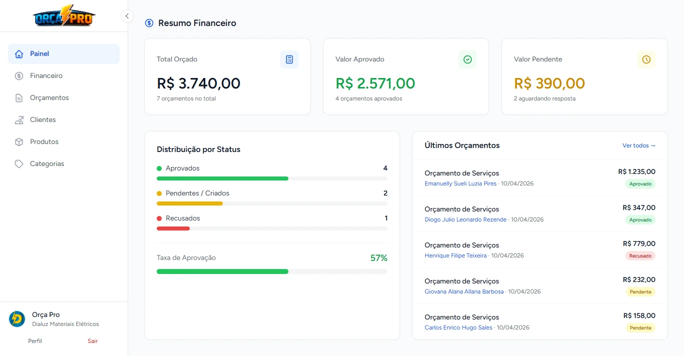 Dashboard do Orça Pro